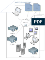 DOFF Enterprise Diagram