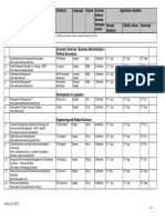 List of All Postgraduate Courses 2013 2014 2 PDF