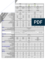 Dacia Duster Engine Technical Data