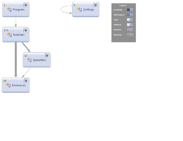 Software Development Reference | PDF | Object Oriented Programming ...