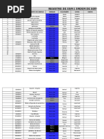 Manutenções - Geral 2015