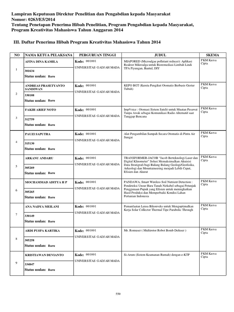 JUDUL PKM LOLOS 2014pdf