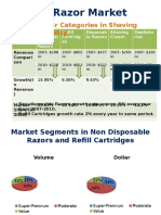 US Razor Market Paramount