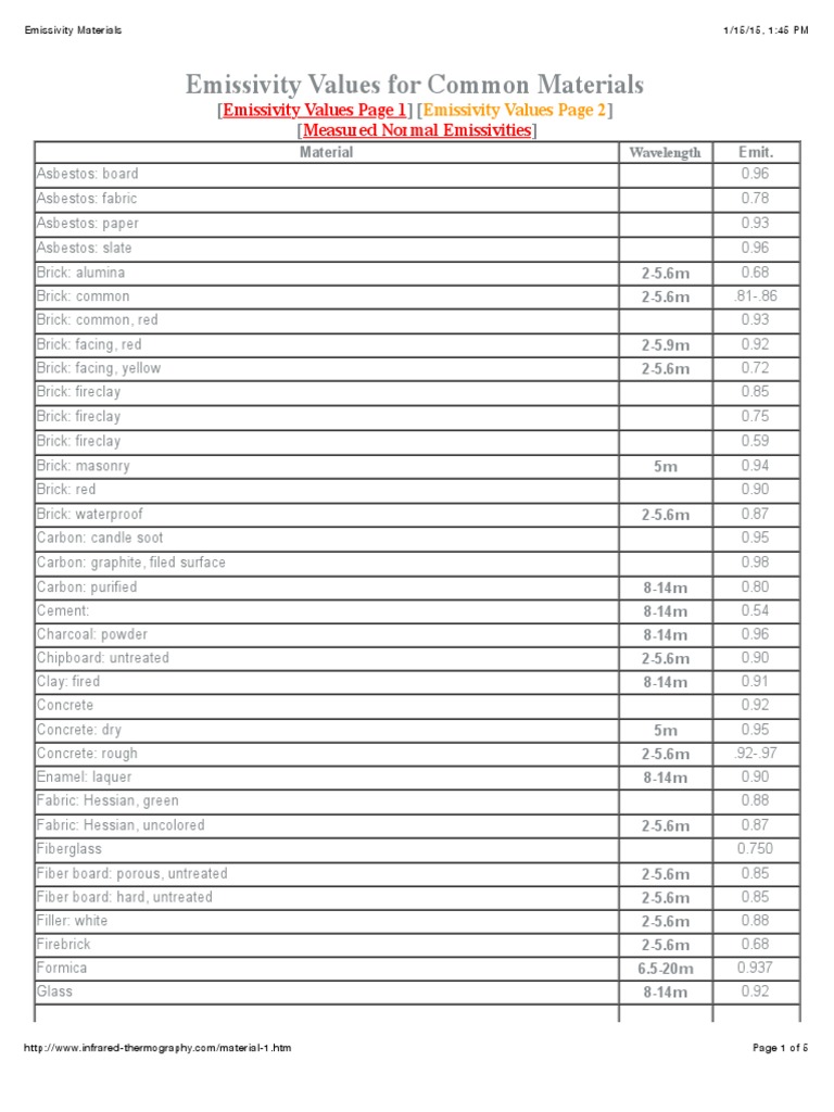 Emissivity Materials PDF Vitreous Enamel Paint