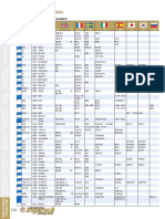 Material Conversion Table