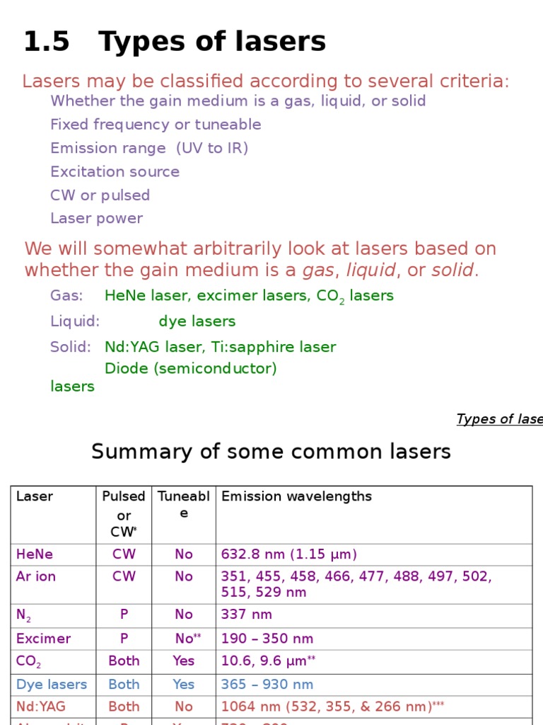 1.5 Types of Lasers: Lasers May Be Classified According To Several ...