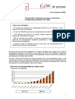 Numero de Personas Con Discapacidad