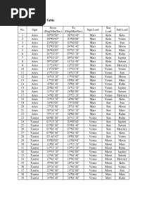 KP - Sub Lord Table