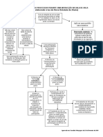 Forma Actuar Infracoes