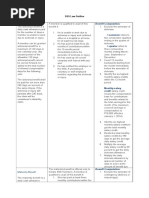 SSS Law Outline