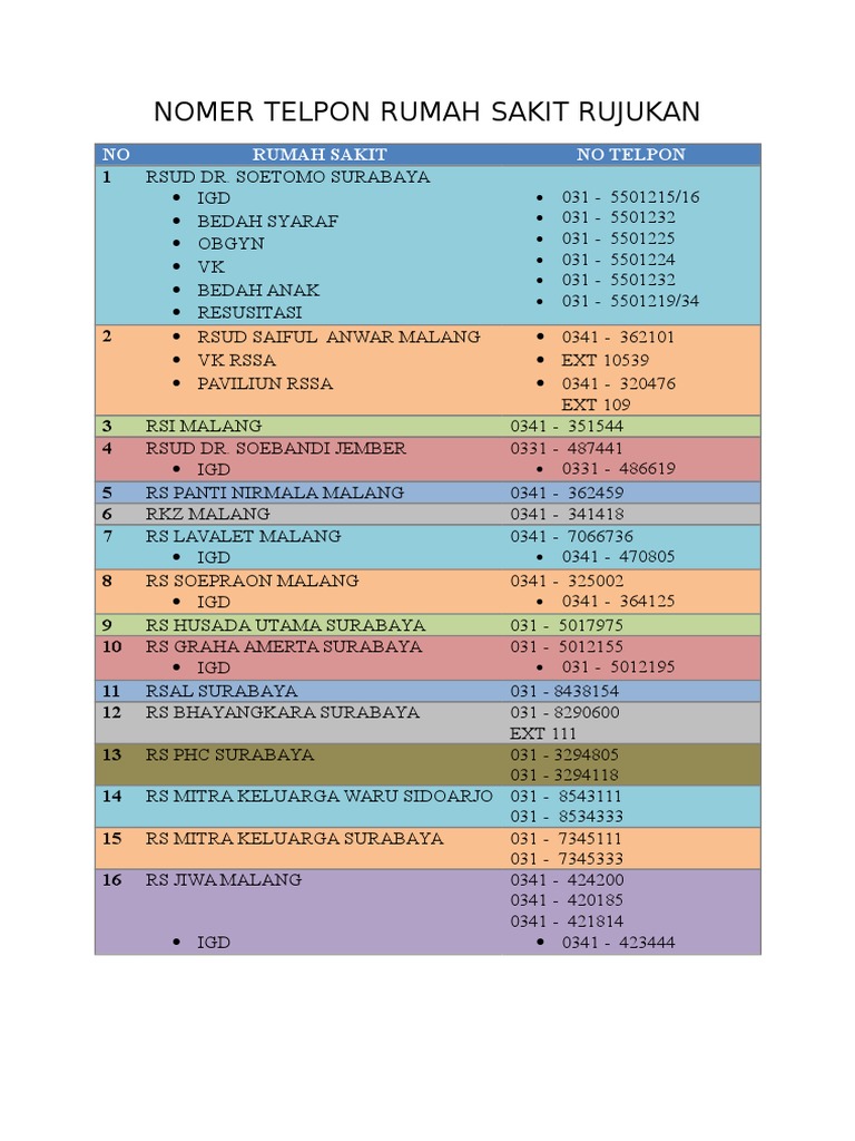 Nomor Telepon Rumah Sakit Rujukan | PDF | Memasak, Makanan, & Anggur
