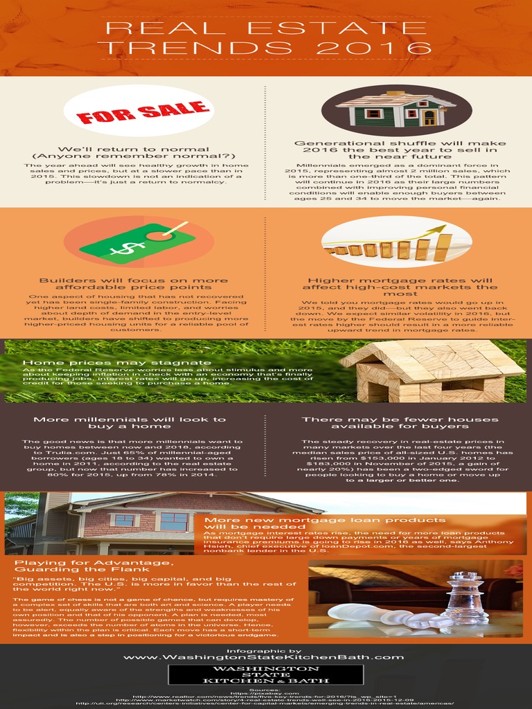 Real Estate Trends 2016 PDF Prices Mortgage Loan