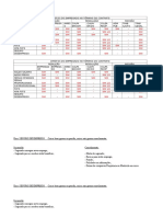 Direitos Do Empregado No Término Do Contrato