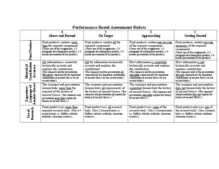 Performance Based Assessment Rubric Social Studies Cognition Psychology