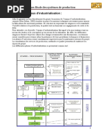 Définition et Exemples de Simogramme | PDF