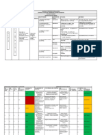 Matriz de Riesgos - Identificación