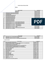 DaftarSNI Pertanian PDF