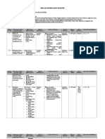 Rps Analisis Dan Perancangan Sistem