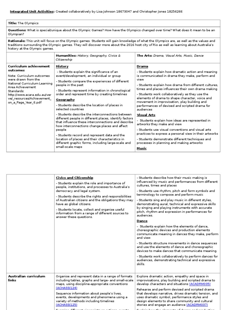 Integrated lesson plan sample pdf picture