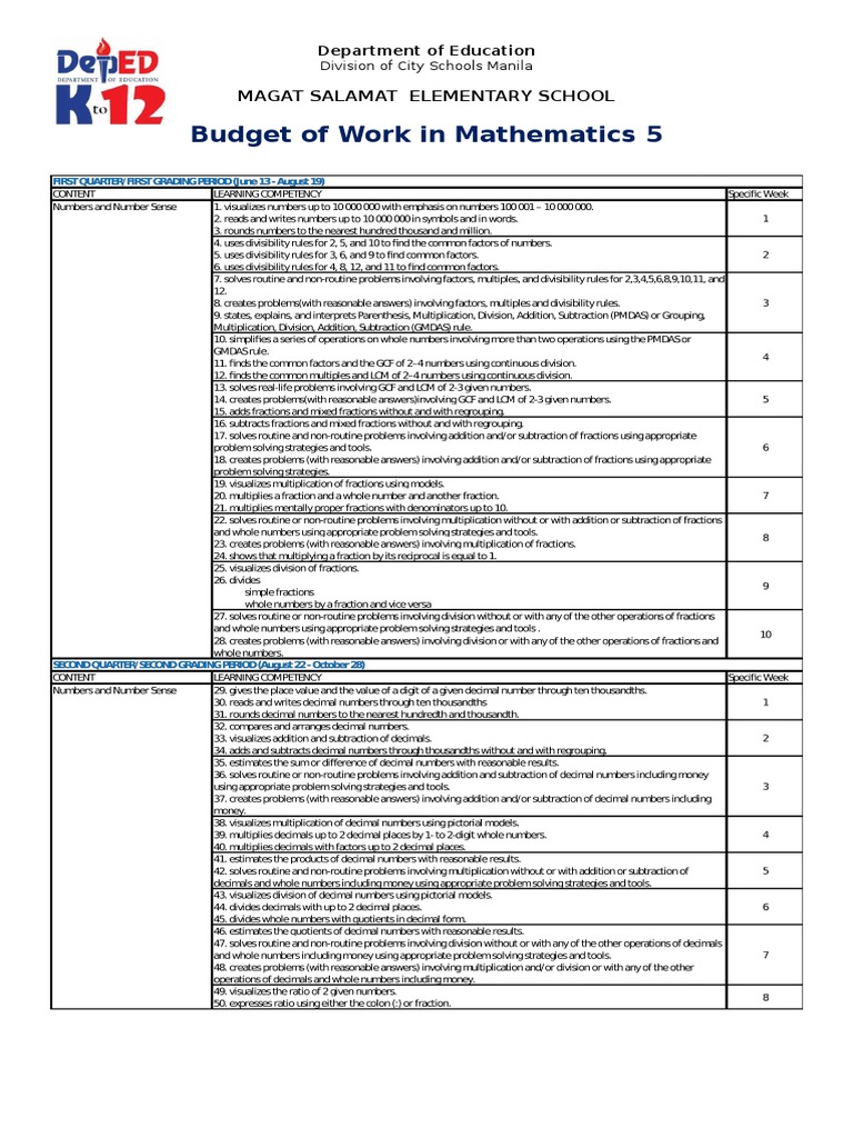 Budget of Work in Mathematics 5: Magat Salamat Elementary School | PDF