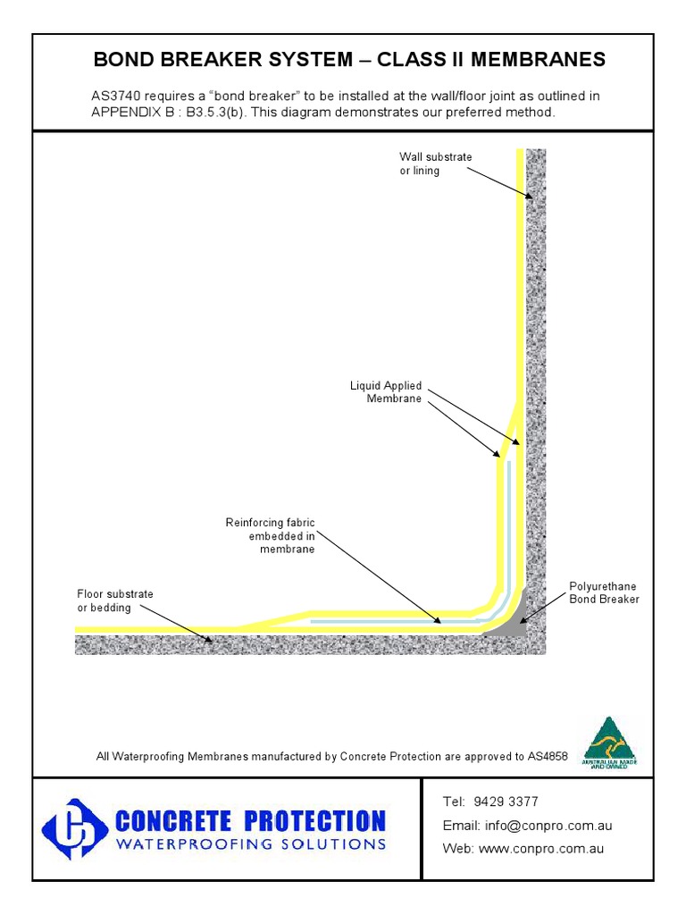 Installation of Polyurethane Bond Breakers for Class II Waterproofing Membranes According to