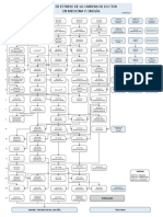 Plan de Estudio Medicina y Cirugía PDF