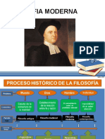 FILOSOFÍA MODERNA.pptx