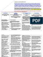 final components of language arts and ss notes sp 16