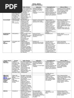 Revised Drug Index