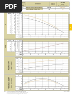 Curva Do Fabricante Da Bomba Schneider BCR2000