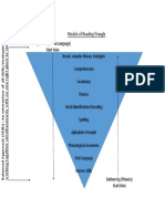 RDG 350 - Week 3 - Models of Reading Triangle