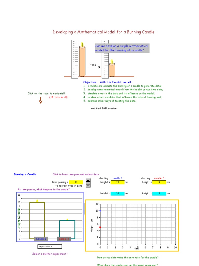 Burning Candles Candle Density