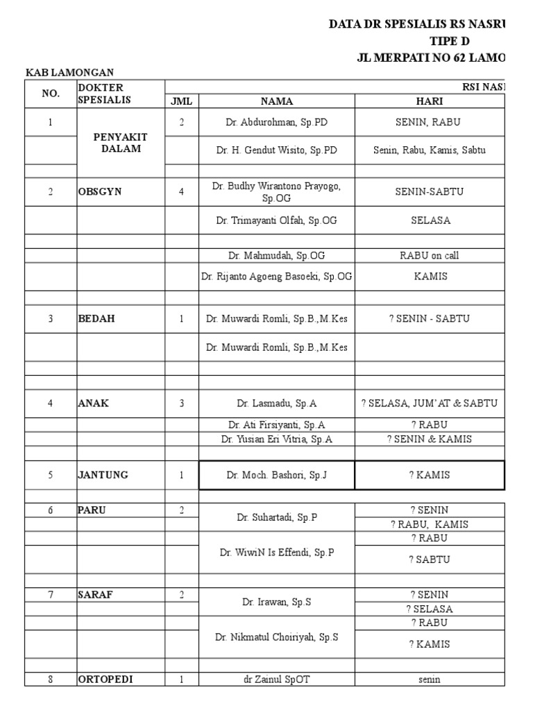 Daftar Gaji Dokter Spesialis