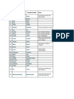 25 Prophets in Bible & Kuran.docx