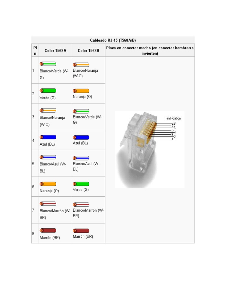 Cableado RJ-45 T568A y T568B | PDF