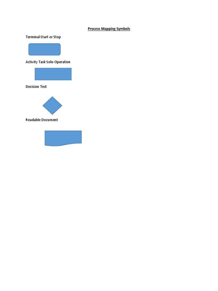 Process Mapping Symbols | PDF