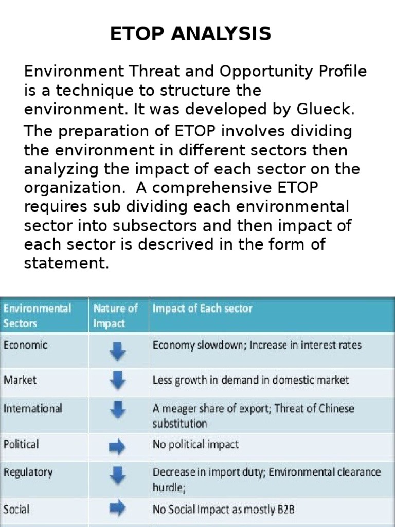 Etop Analysis