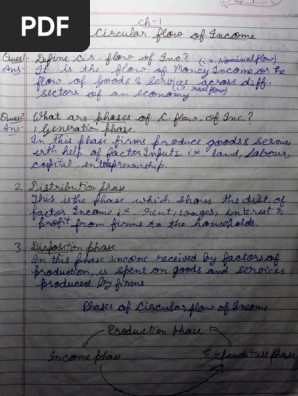 Class 12 Cbse Macro Economics Notes 15 16 Topper Student Gross Domestic Product Economics