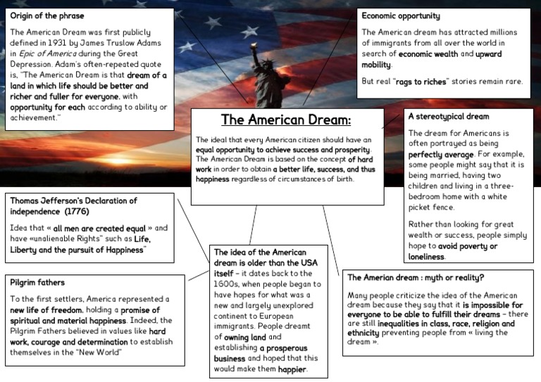 american dream definition thesis statement