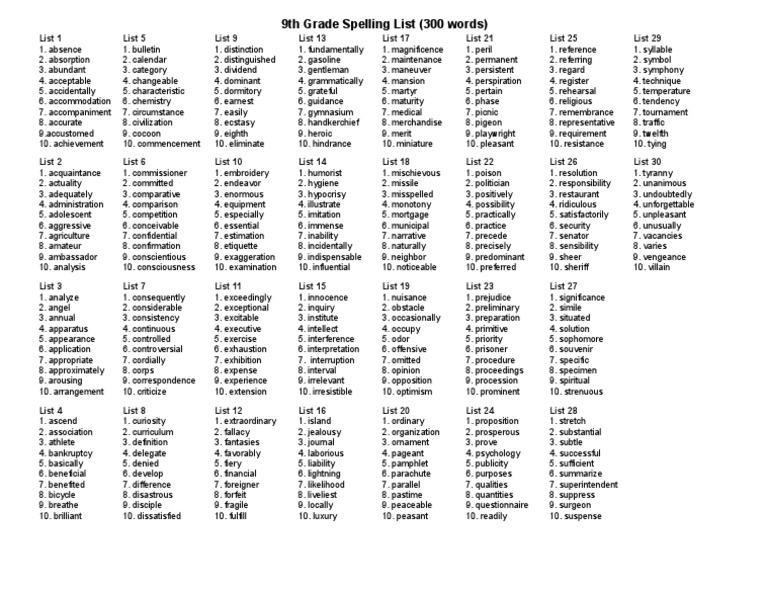 9th Grade Spelling Word List | PDF | Psychological Concepts