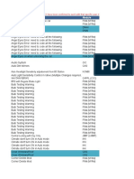 Copy-Of-BMW E9x Code List V1edit