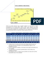 Analisis Del Sector Económico Industrial-mk-3