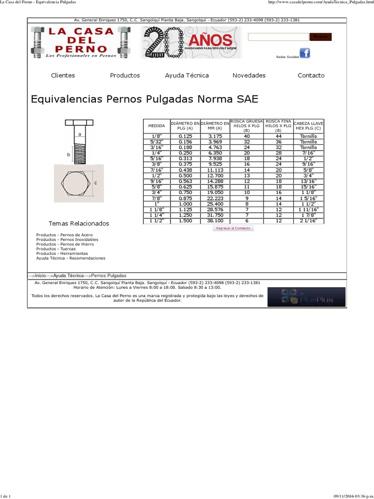 La Casa Del Perno Equivalencia Pulgadas PDF