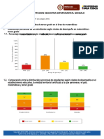 Resultados Saber Tercero Matemáticas