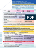 14755-Ulcerul Gastric Şi Duodenal La Adult 14.04