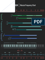 Izotope Frequency Chart PDF