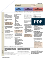 Performance Indices Explanation 2015