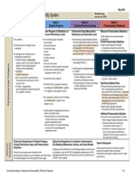 Performance Indices Explanation 2016