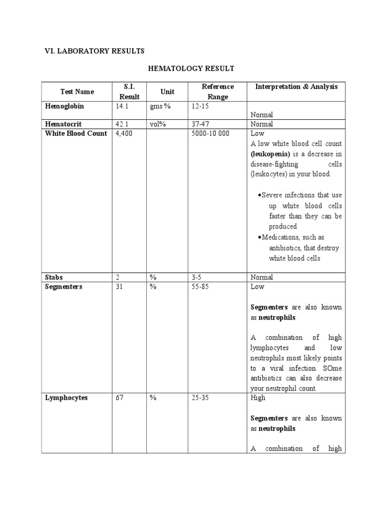 Vi. Laboratory Results Hematology Result Test Name S.I. Result Unit Reference Range