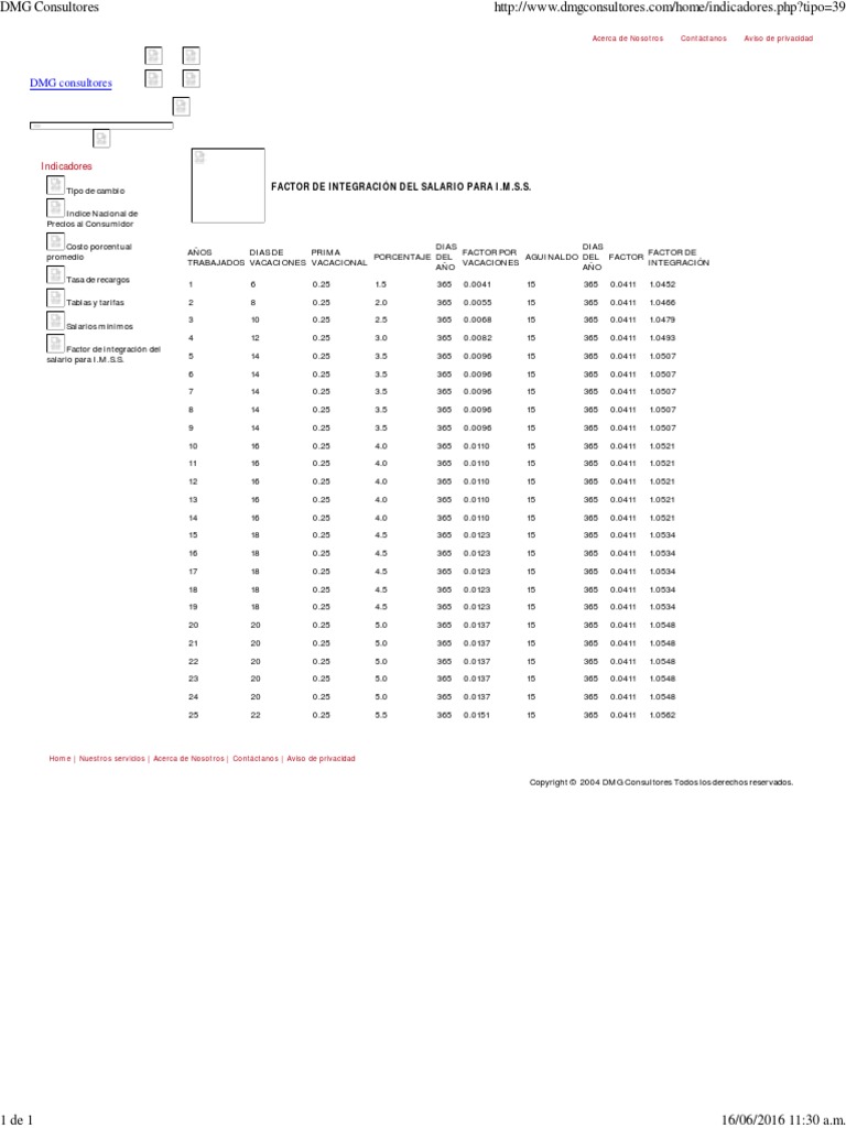Tabla de Factores de Integracion Imss PDF Economias Business